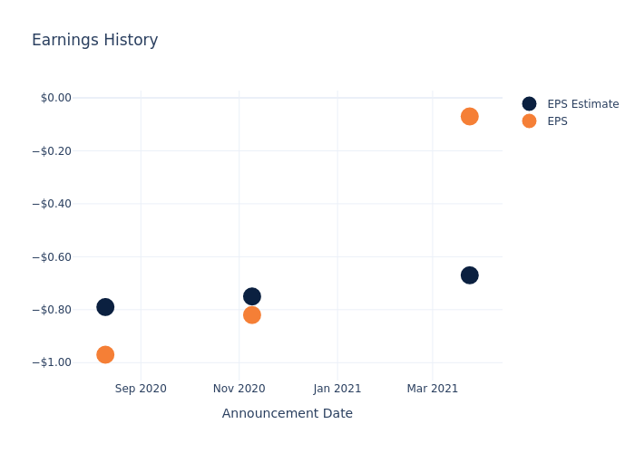 eps graph