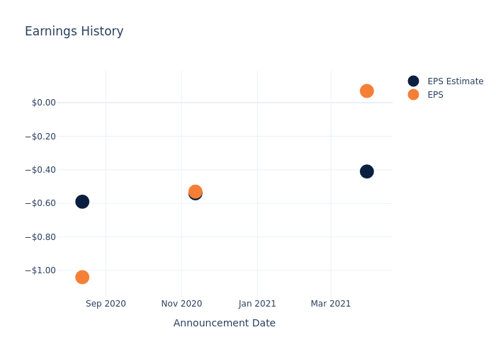 eps graph