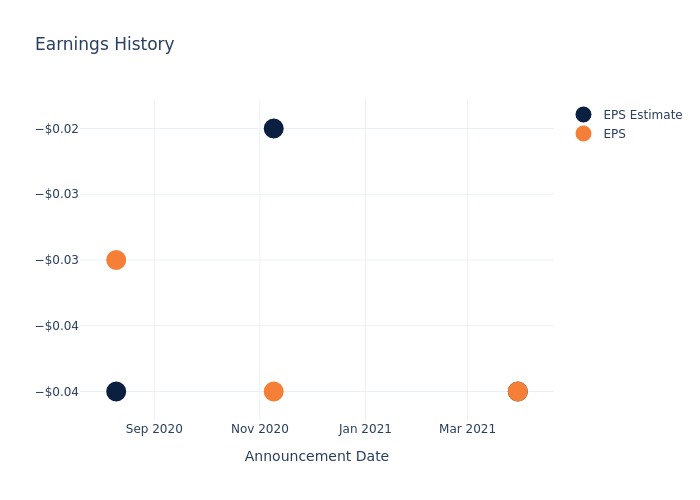 eps graph