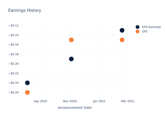 eps graph