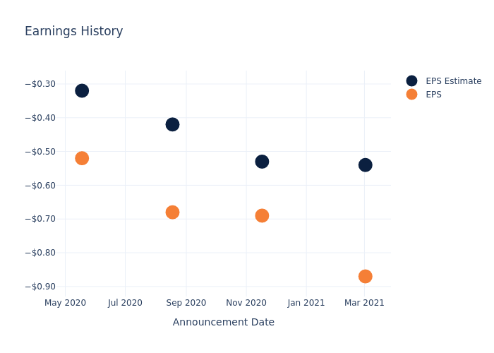 eps graph