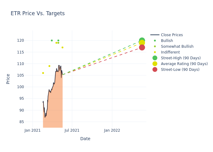 price target chart