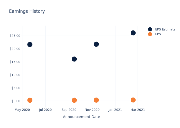 eps graph