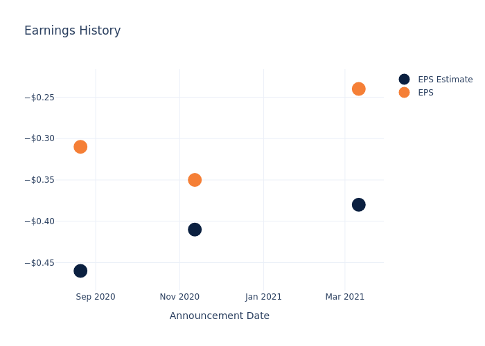 eps graph