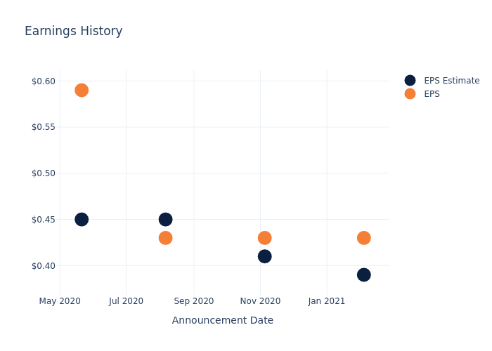 eps graph