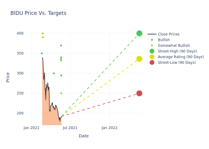 price target chart