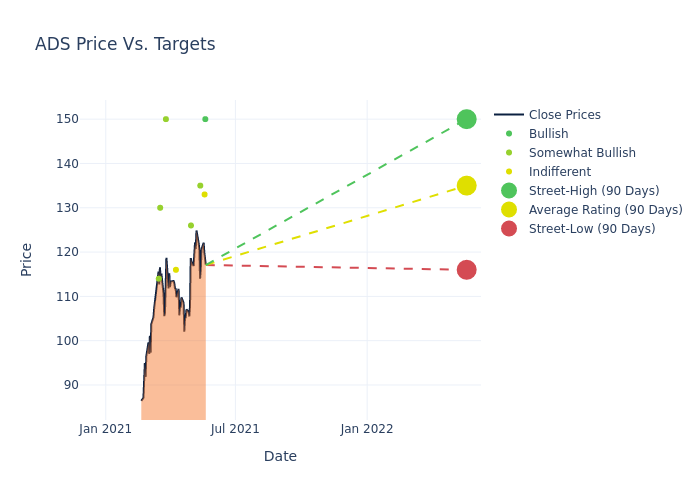 price target chart