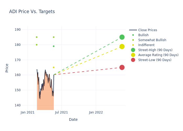 price target chart