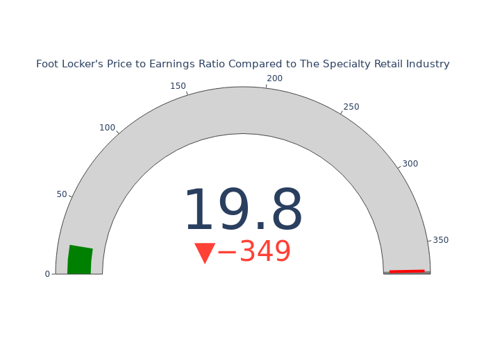 Price Candles