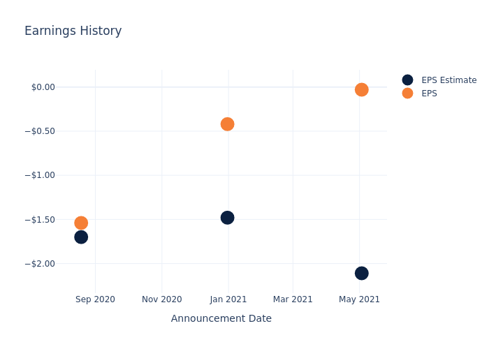 eps graph