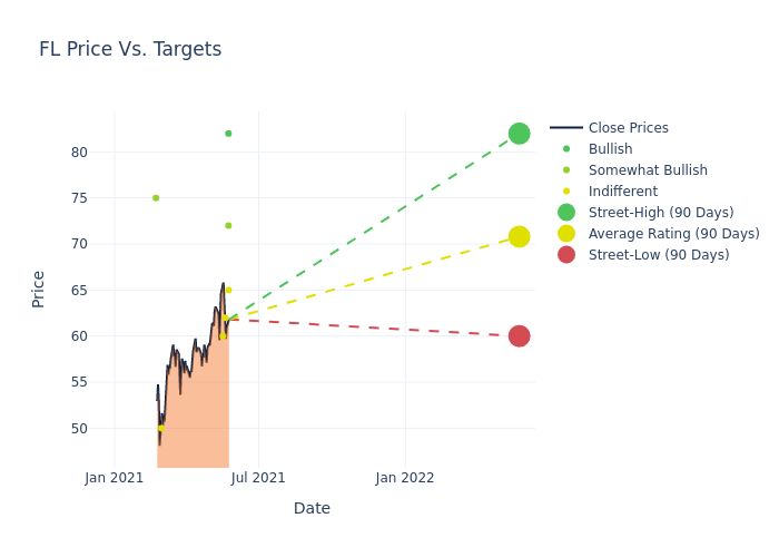 price target chart