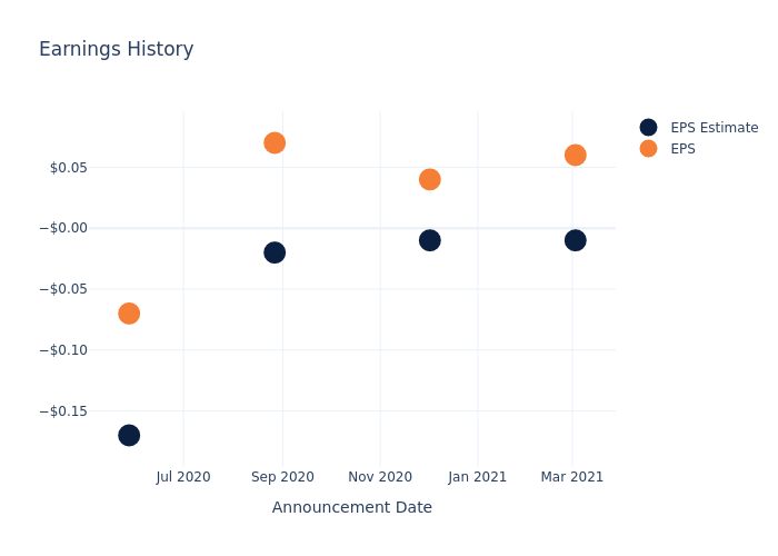 eps graph