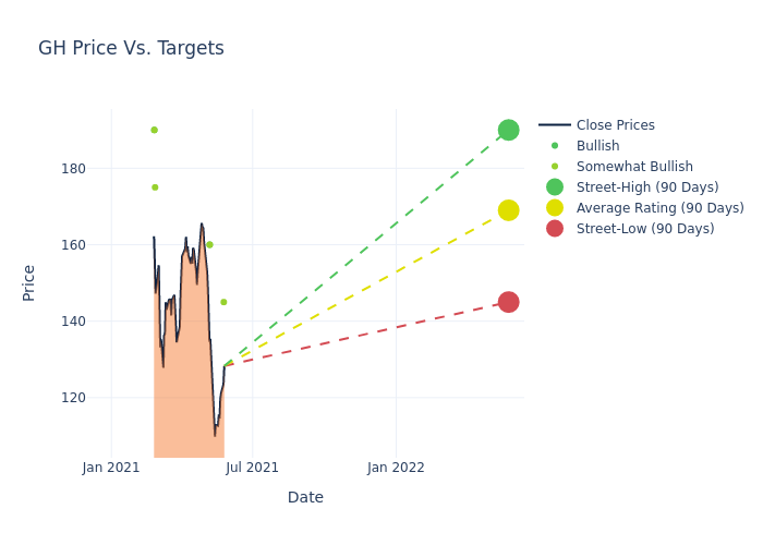 price target chart