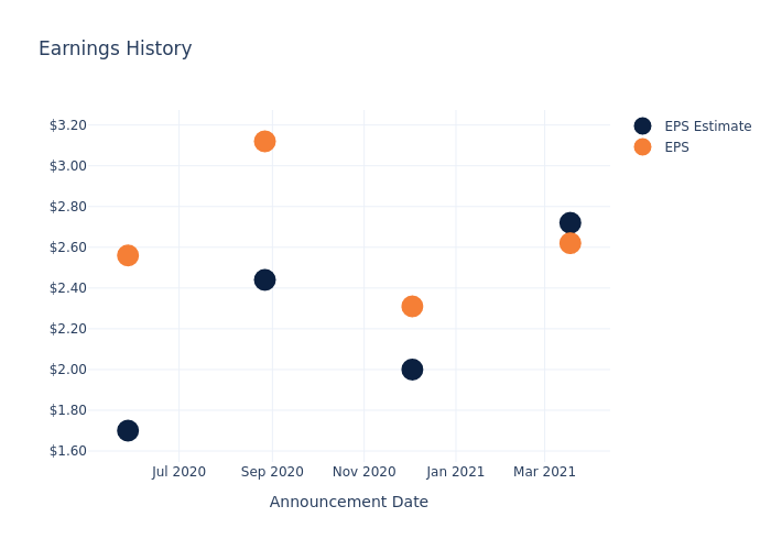 eps graph