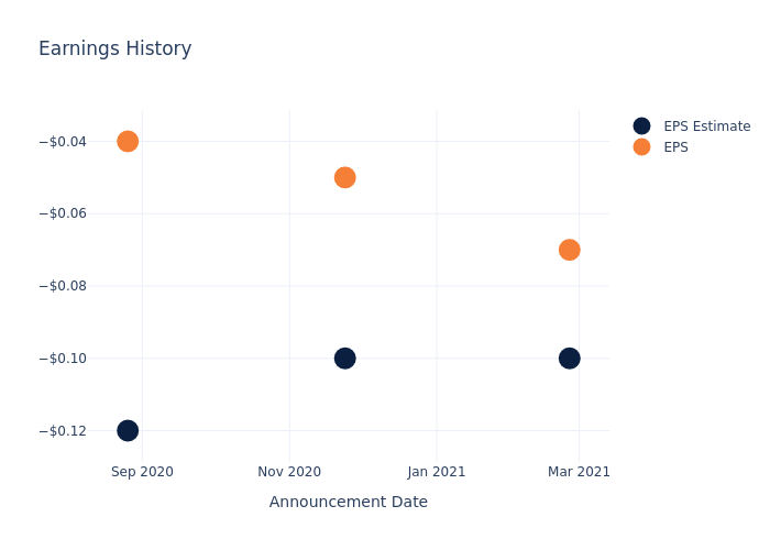 eps graph