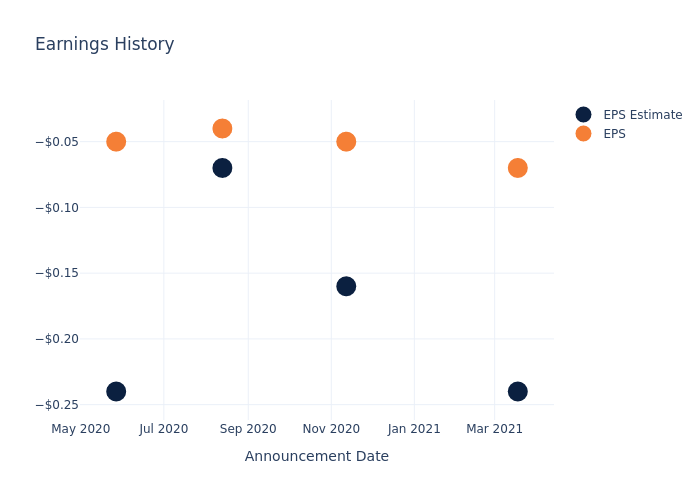 eps graph