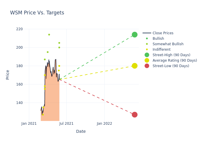 price target chart