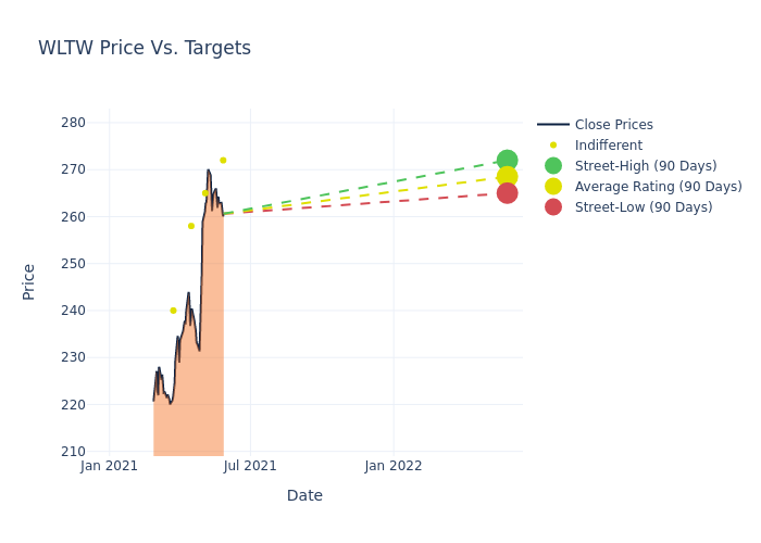 price target chart