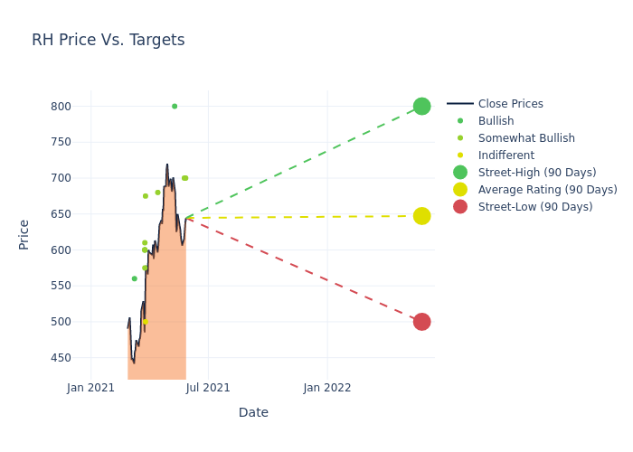 price target chart