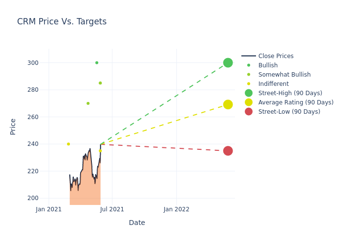 price target chart