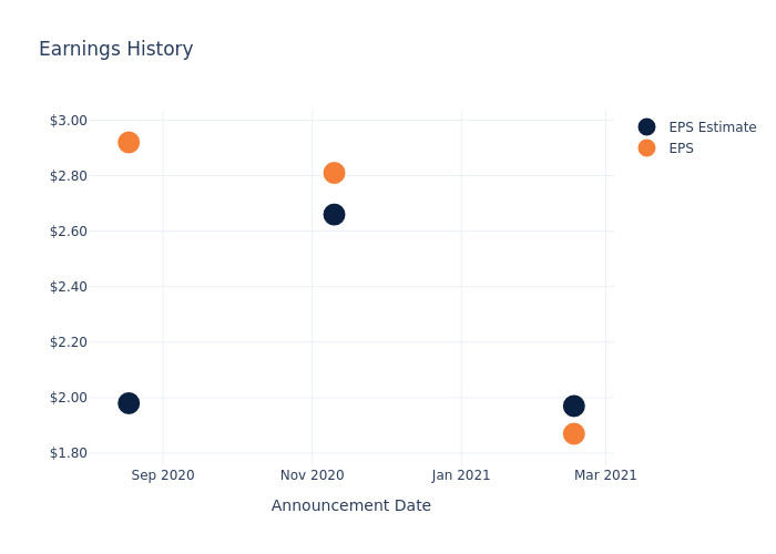 eps graph