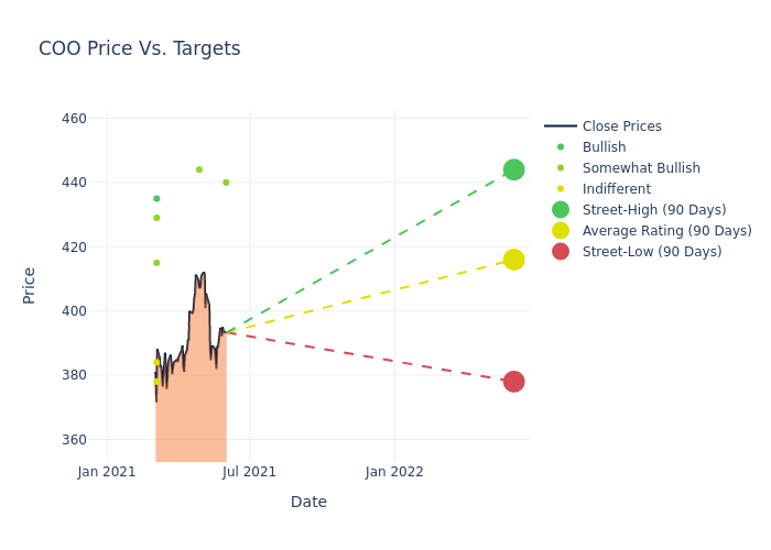 price target chart