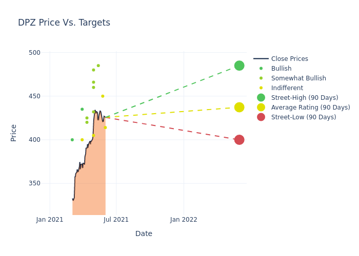 price target chart