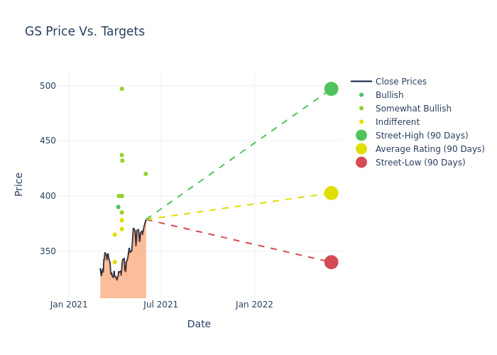 price target chart