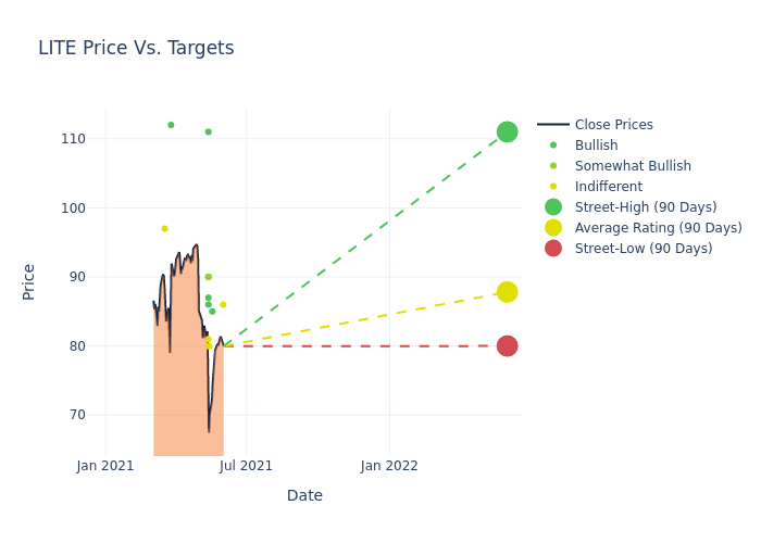 price target chart