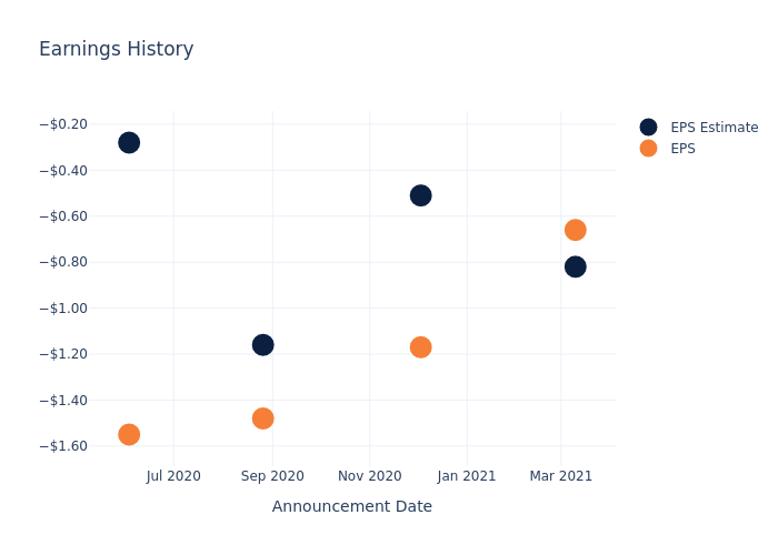 eps graph