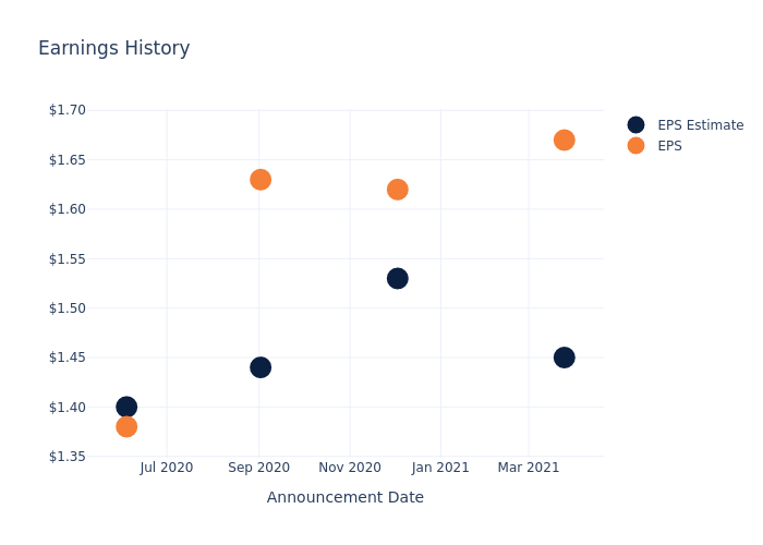 eps graph