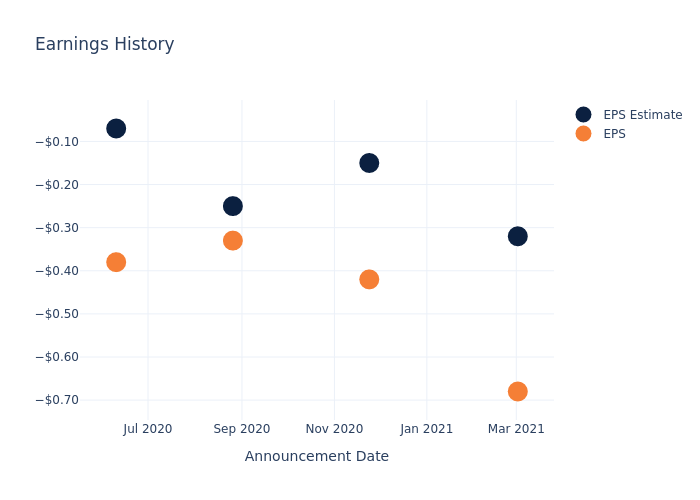 eps graph