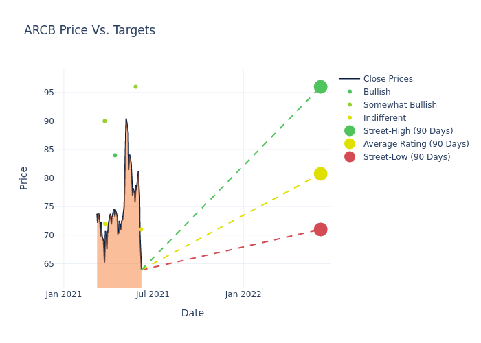 price target chart