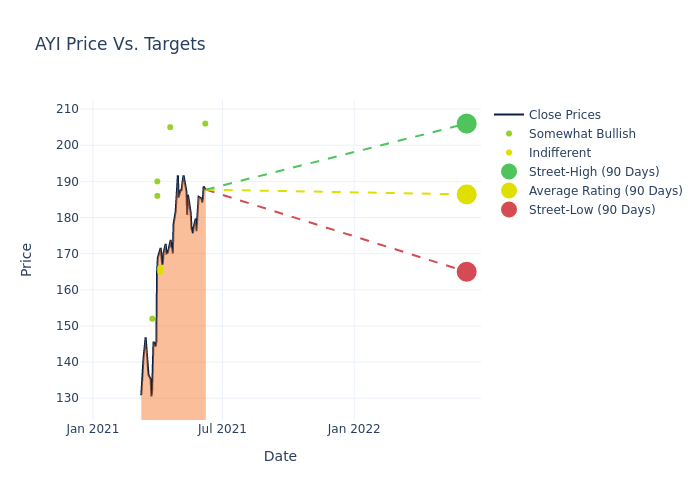 price target chart