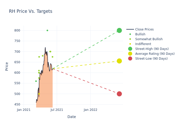 price target chart