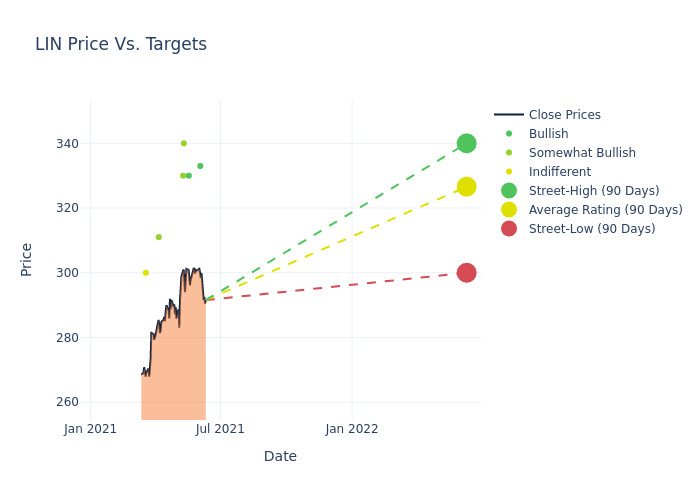 price target chart