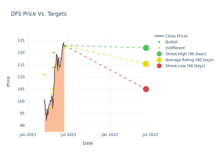 price target chart