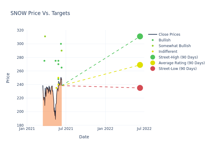 price target chart