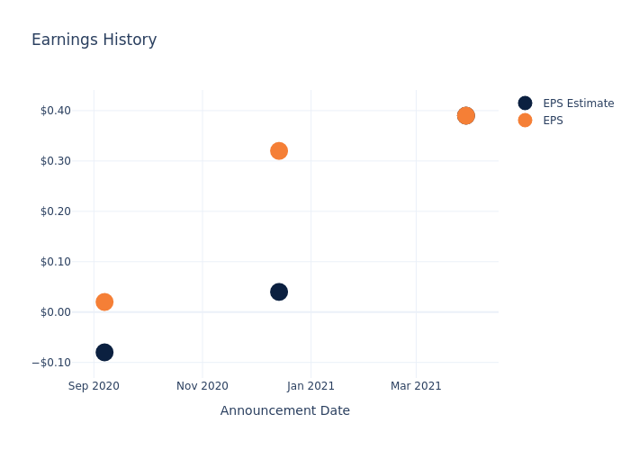 eps graph