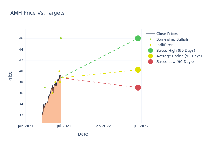 price target chart