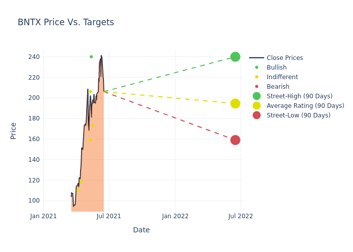 price target chart