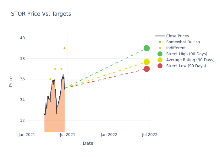 price target chart