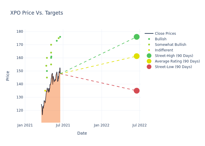 price target chart