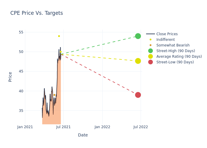 price target chart