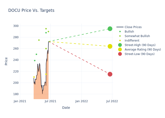 price target chart