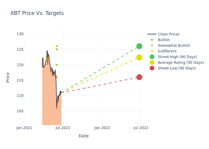 price target chart