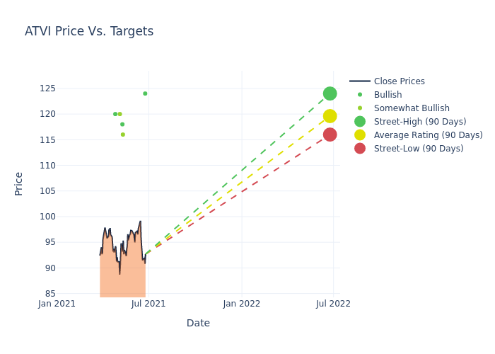 price target chart