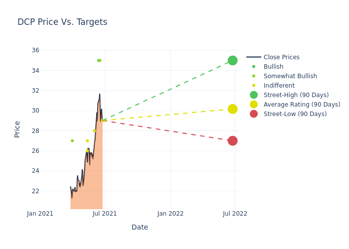 price target chart