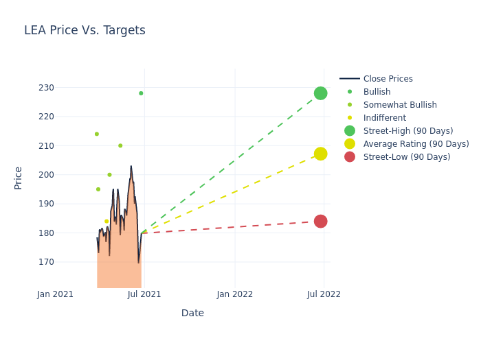 price target chart