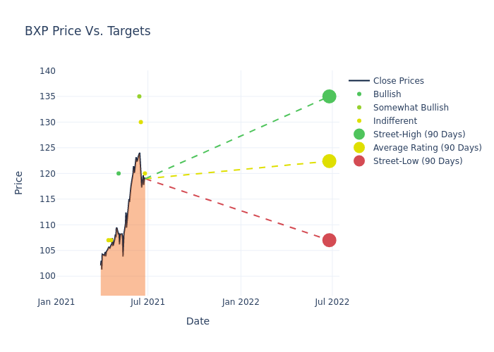 price target chart